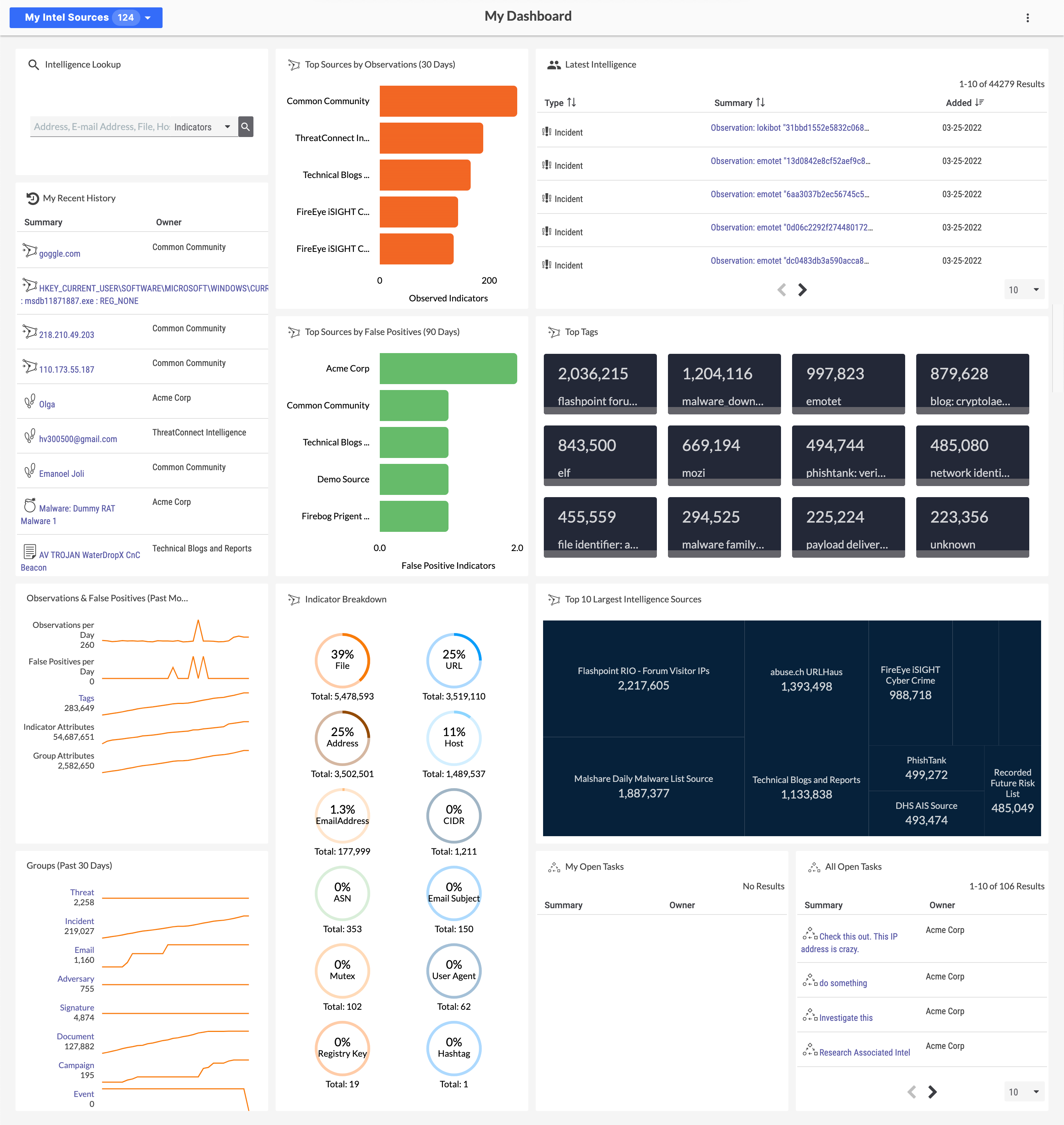 Figure 2_Cloud Built-In Dashboards_7.5.1