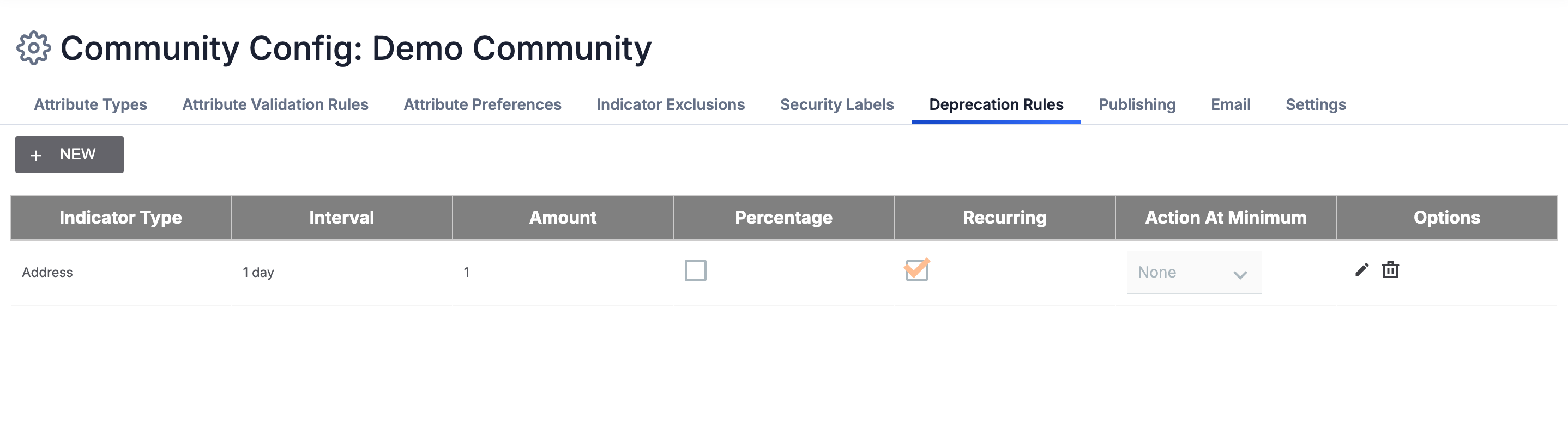 Figure 2_Community and Source Indicator Confidence Deprecation_7.7.1