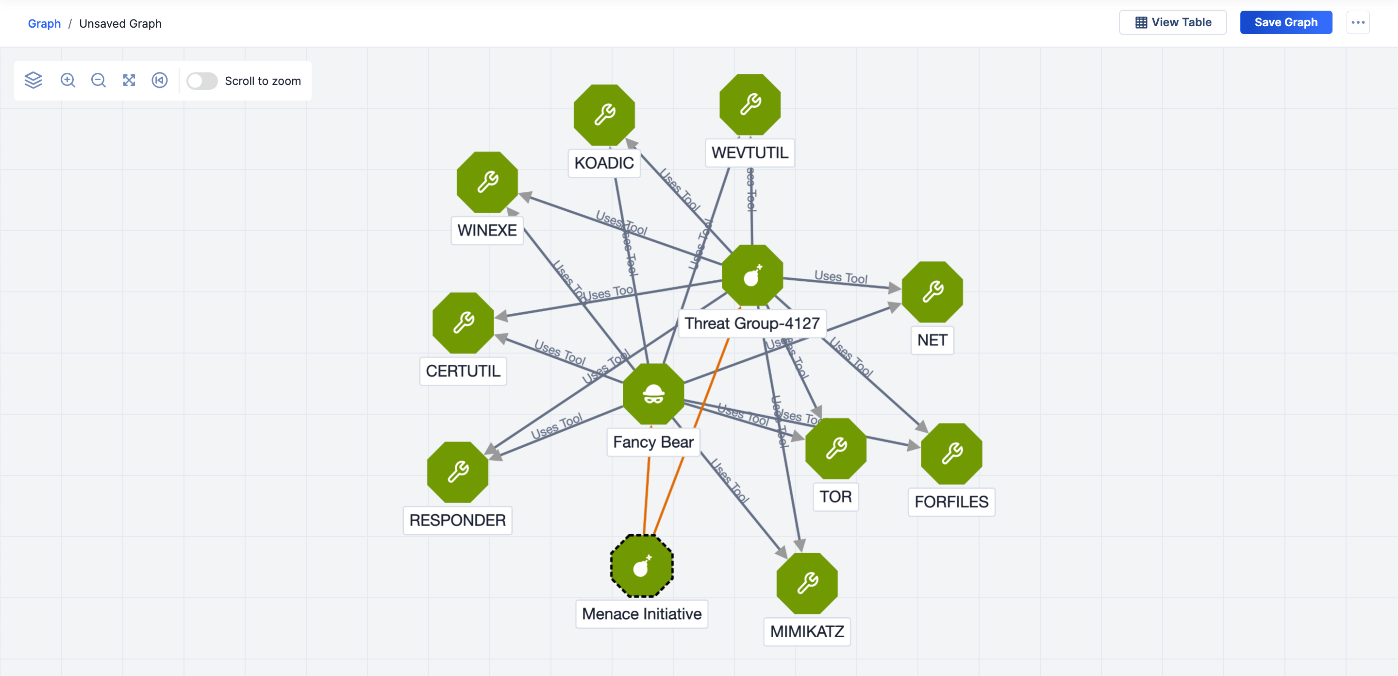 Figure 2_Group Alias Information in Threat Graph_7.7.0