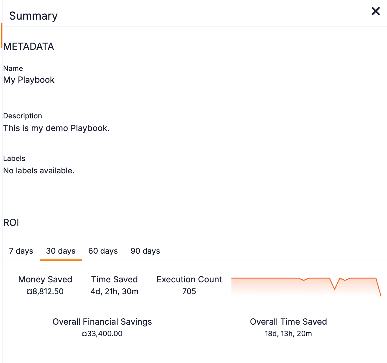 Figure 2_Playbooks - Return on Investment_Redlines