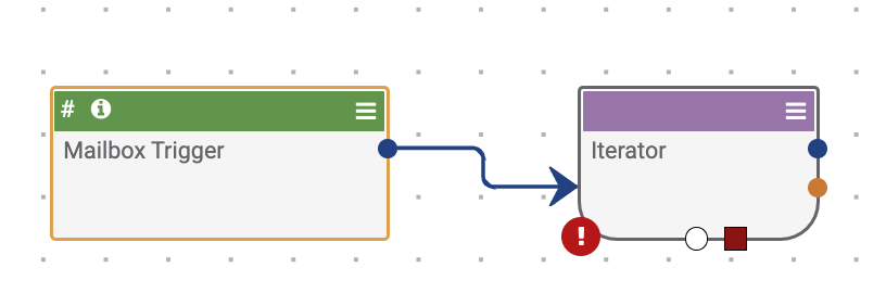 Figure 2_Playbooks Iterator Operator_7.7.1