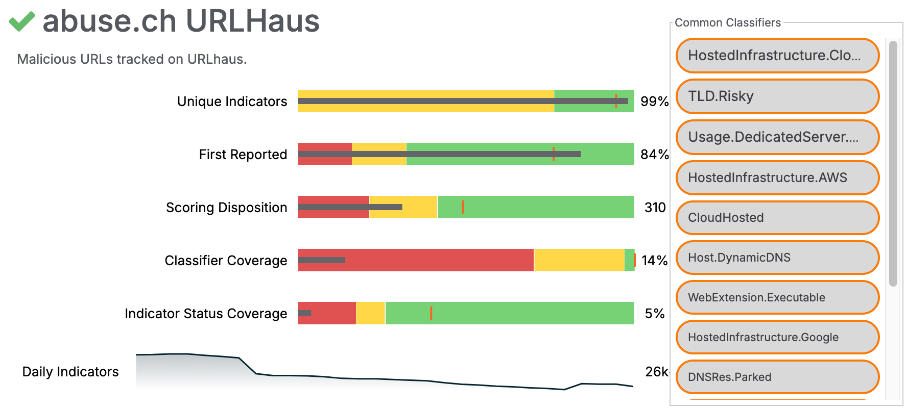 Figure 2_The Feed Explorer_7.12