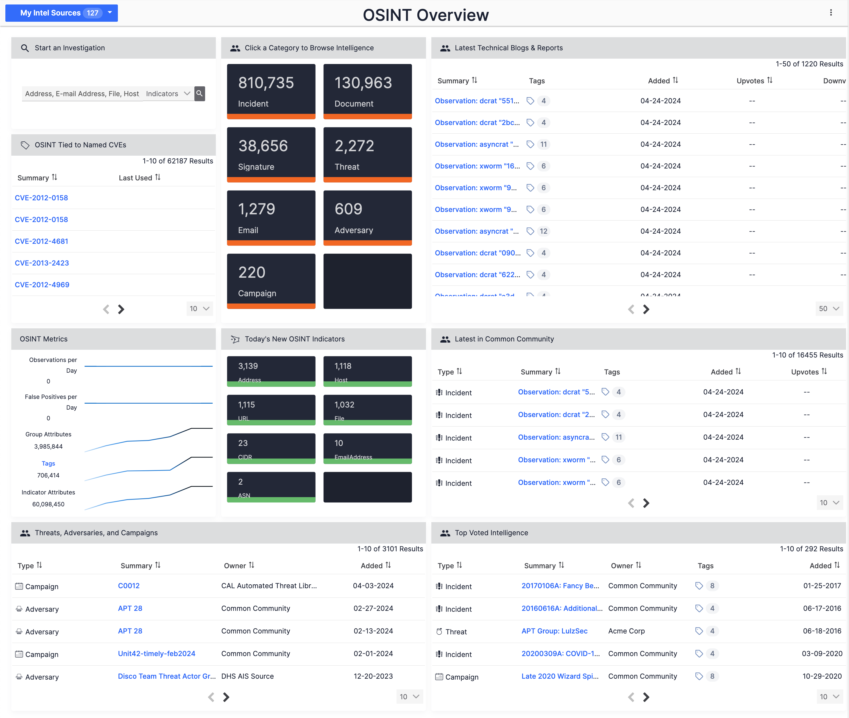 Figure 3_Cloud Built-In Dashboards_7.5.1