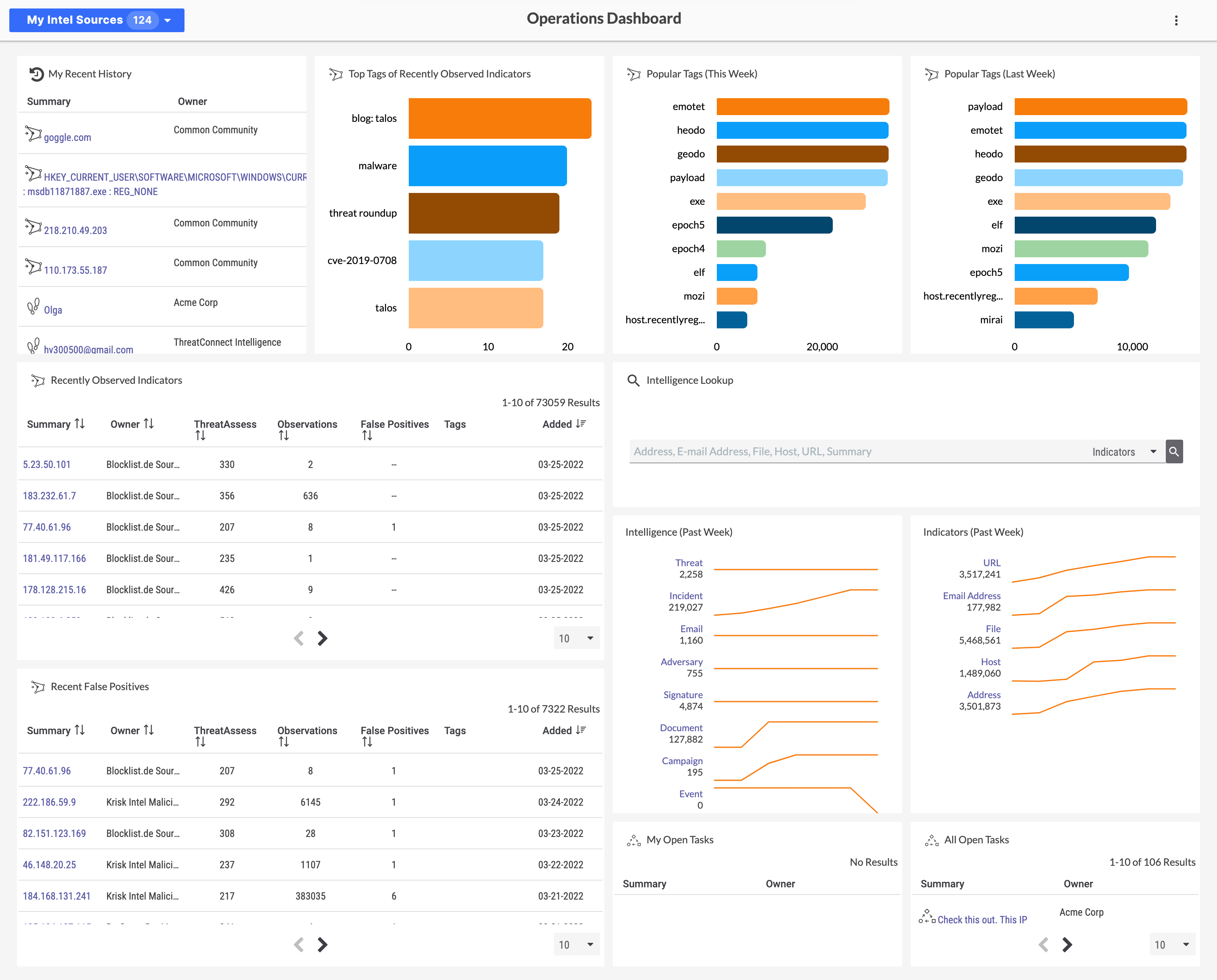 Figure 4_Cloud Built-In Dashboards_7.5.1