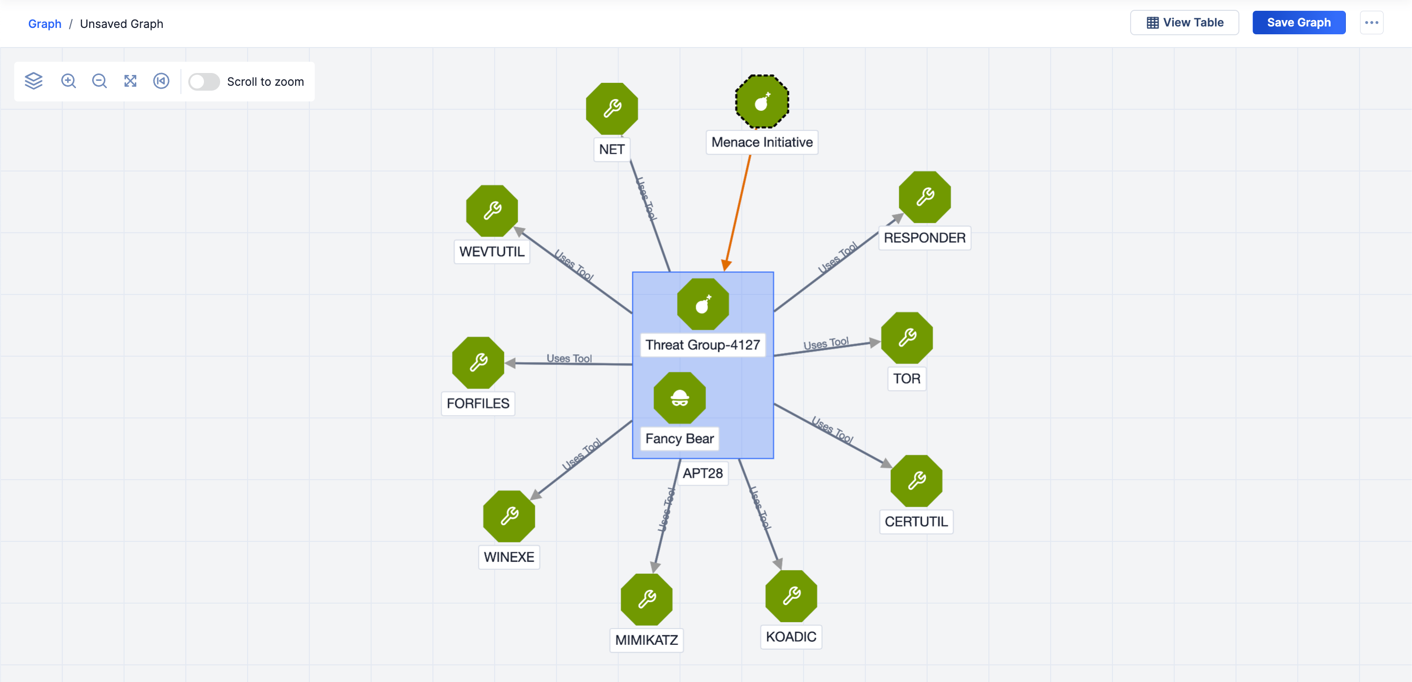 Figure 4_Group Alias Information in Threat Graph_7.7.0