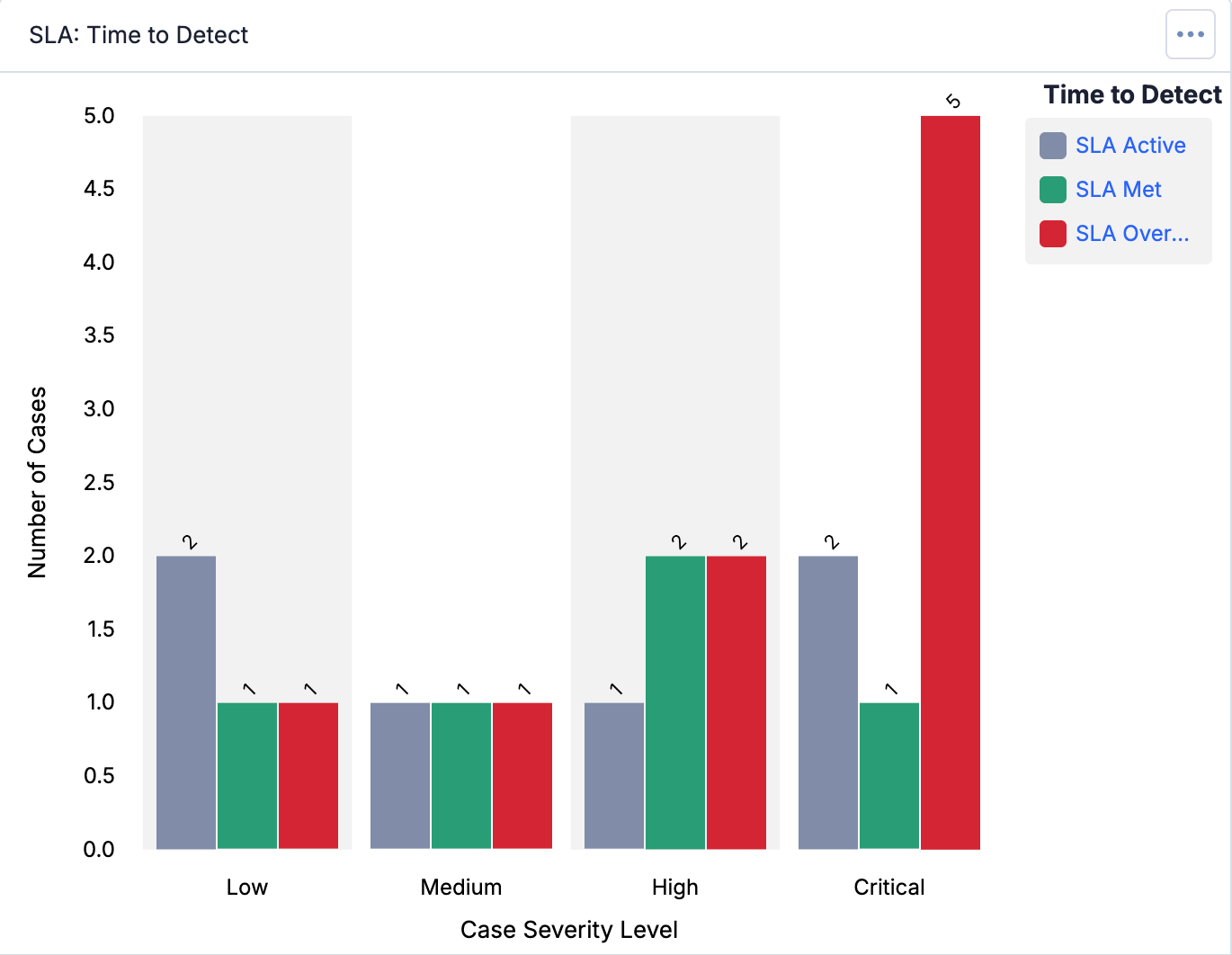 Figure 4_Managing SLAs for Workflow Cases_7.10