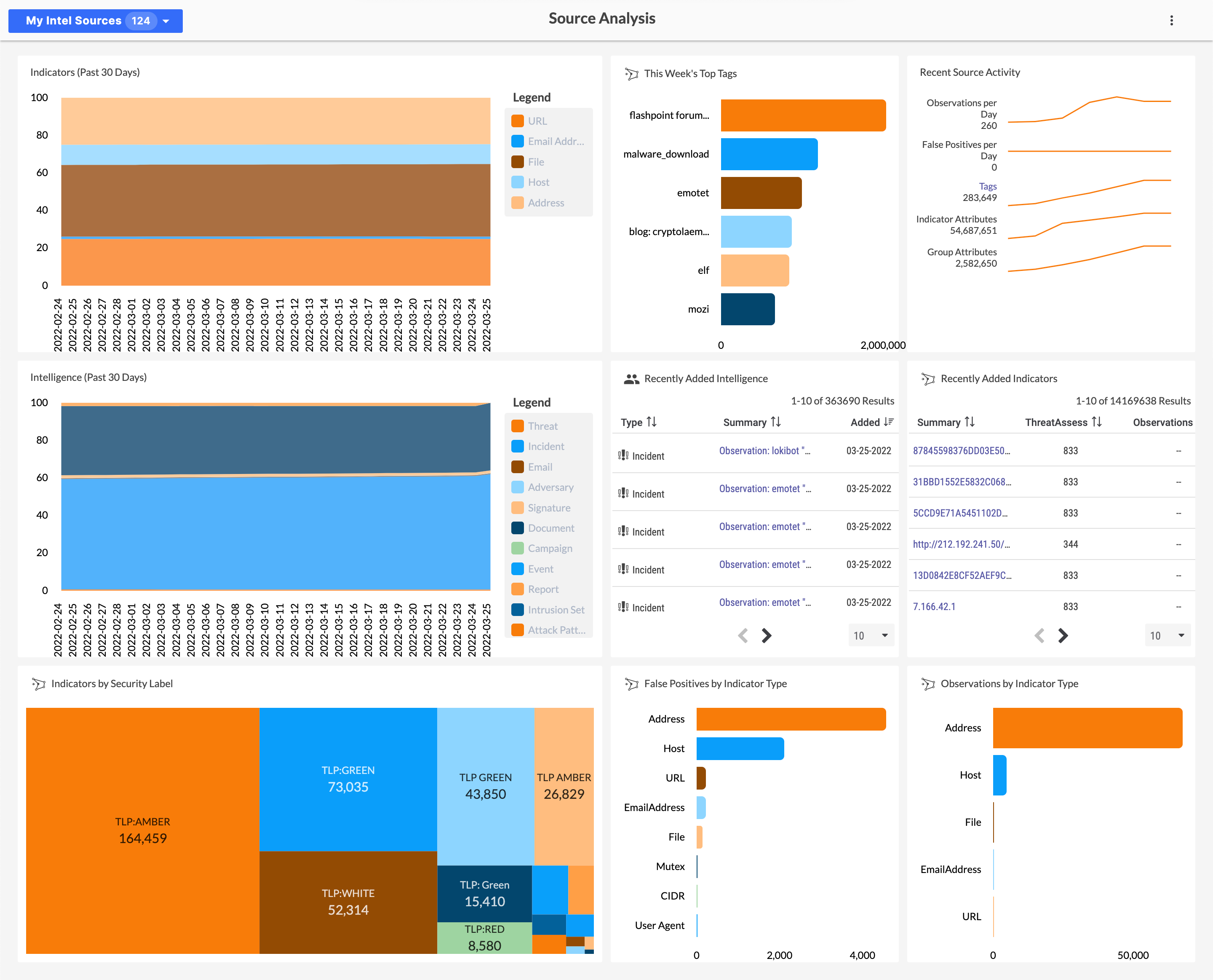 Graphical user interface, chart, treemap chart  Description automatically generated