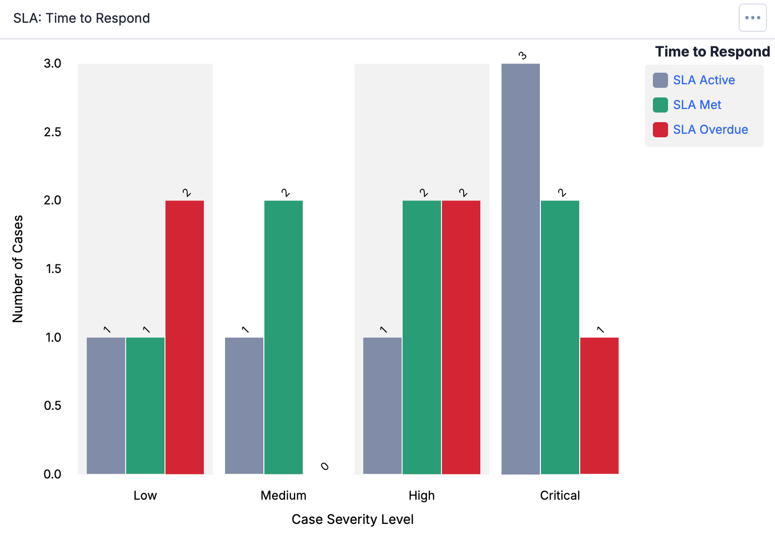 Figure 5_Managing SLAs for Workflow Cases_7.10