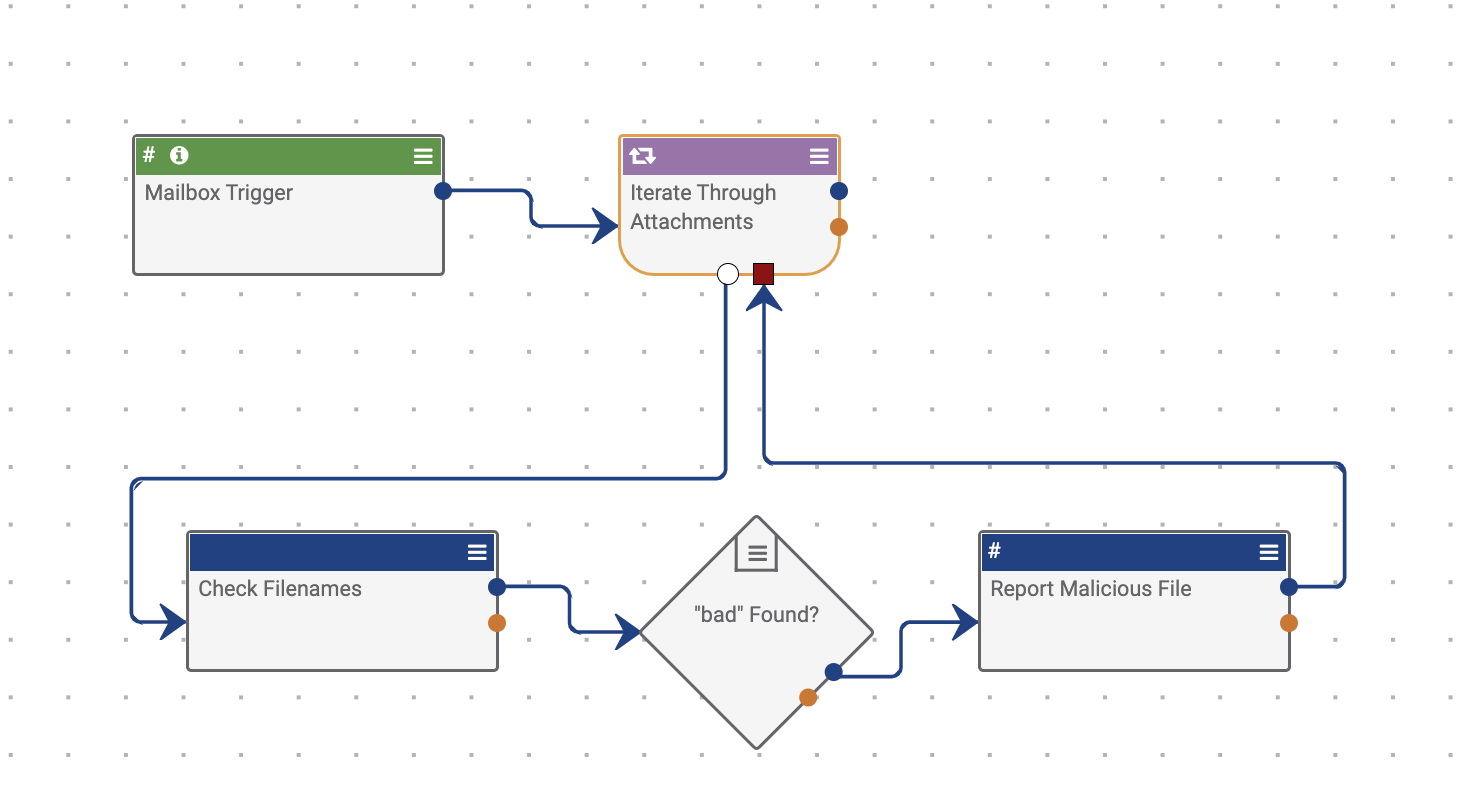 Figure 5_Playbooks Iterator Operator_7.7.1