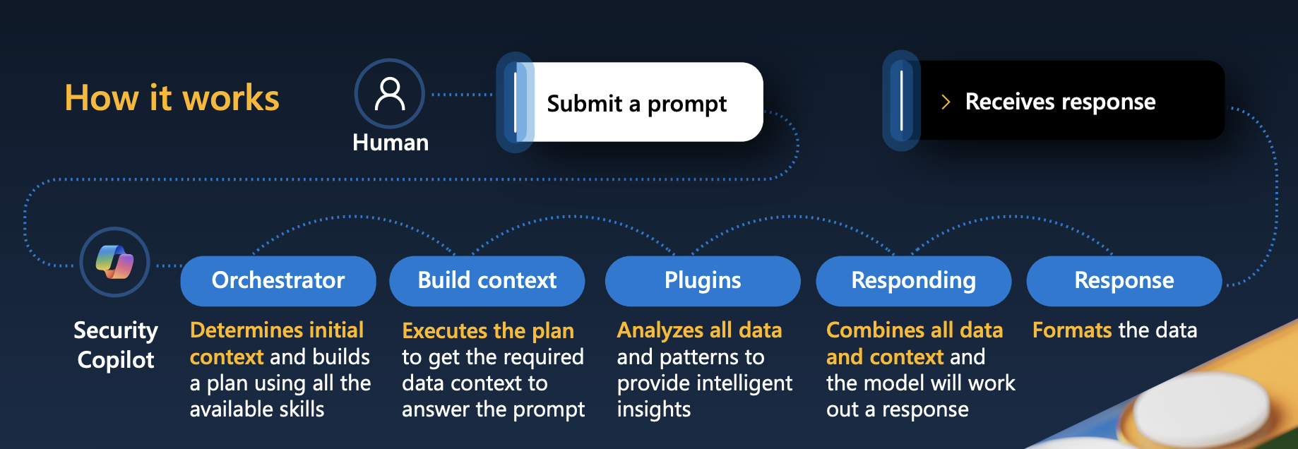 Figure 5_ThreatConnect Threat Intelligence Enrichment API Plugin for Microsoft Security Copilot User Guide_Software Version 1.0