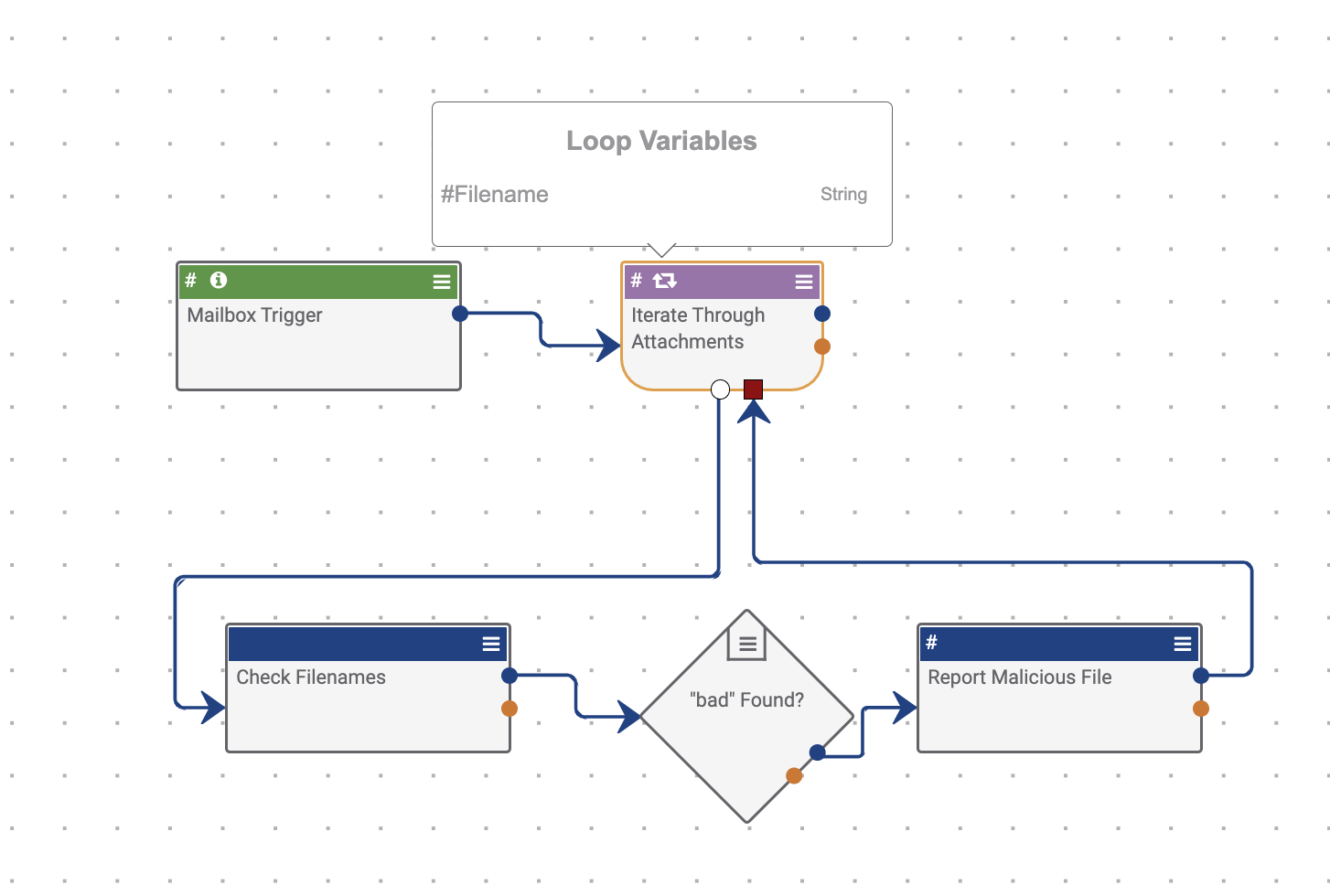 Figure 8_Playbooks Iterator Operator_7.7.1