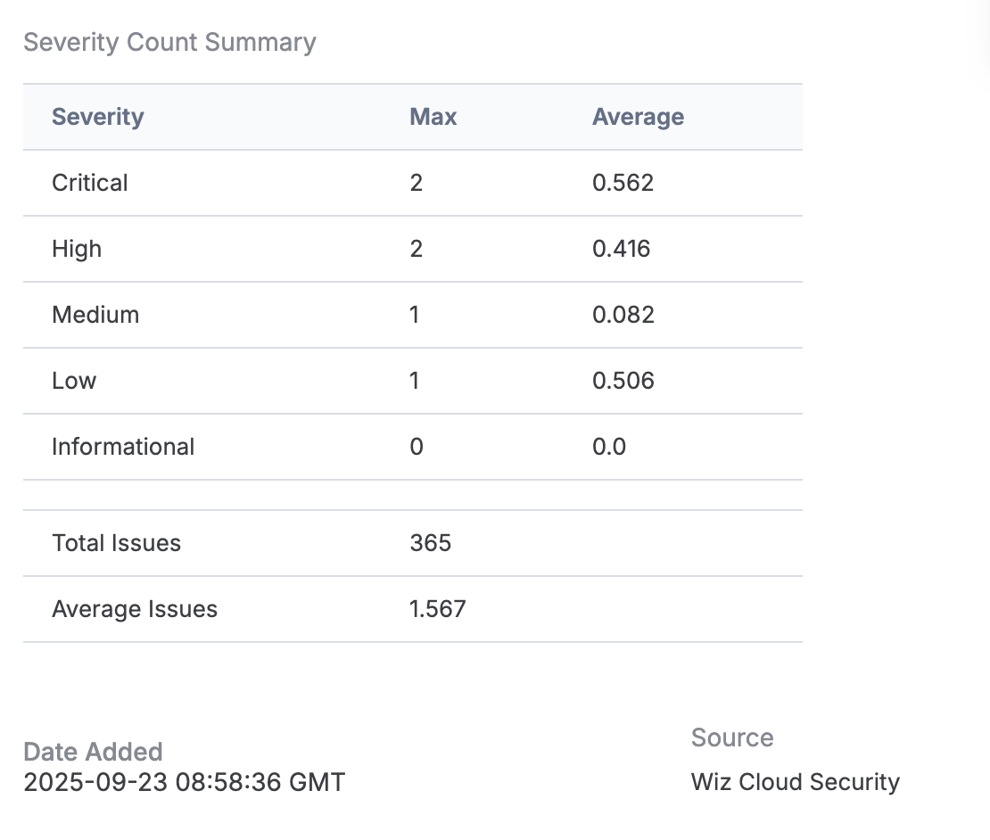 Figure 8_Wiz Cloud Security Intelligence Engine Integration User Guide_Software Version 1.0.1