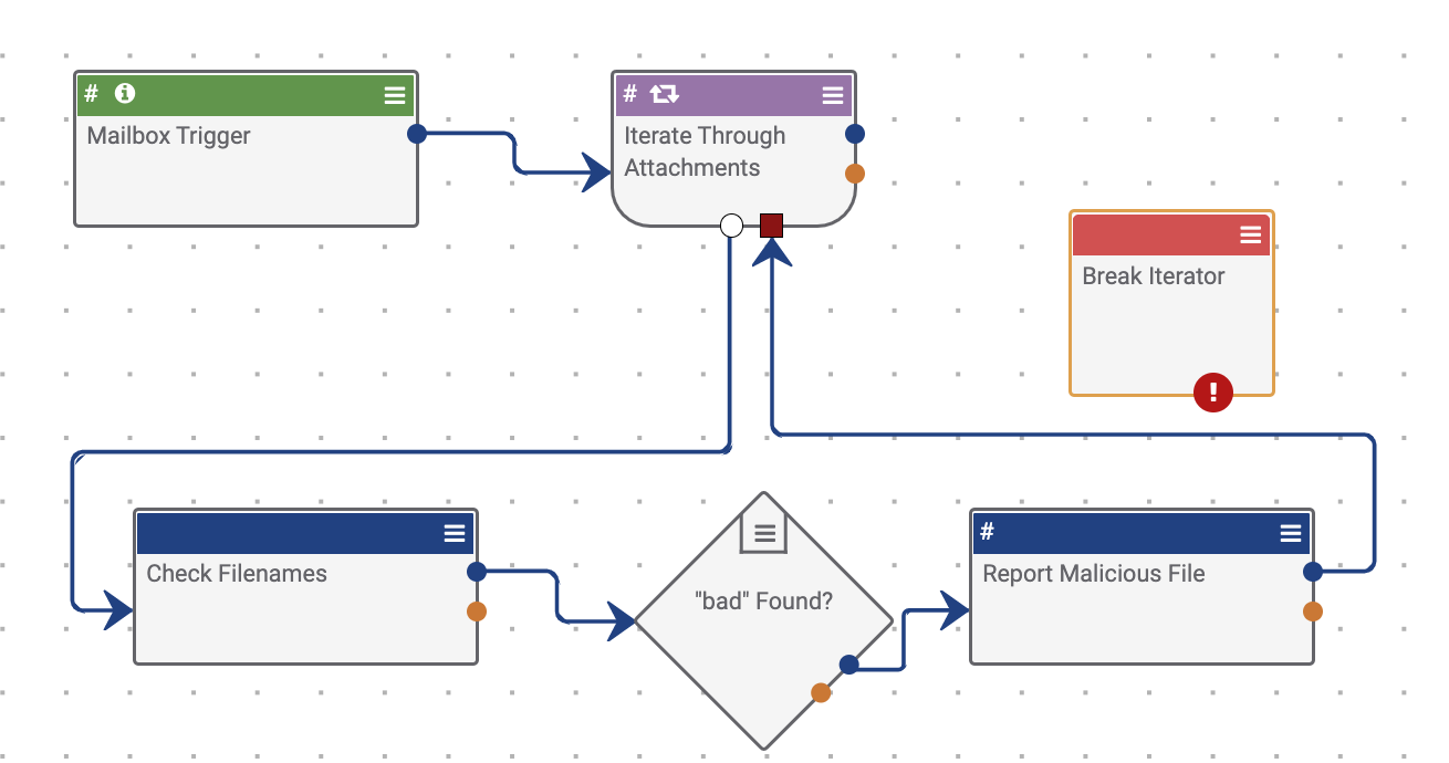 Figure 9_Playbooks Iterator Operator_7.7.1