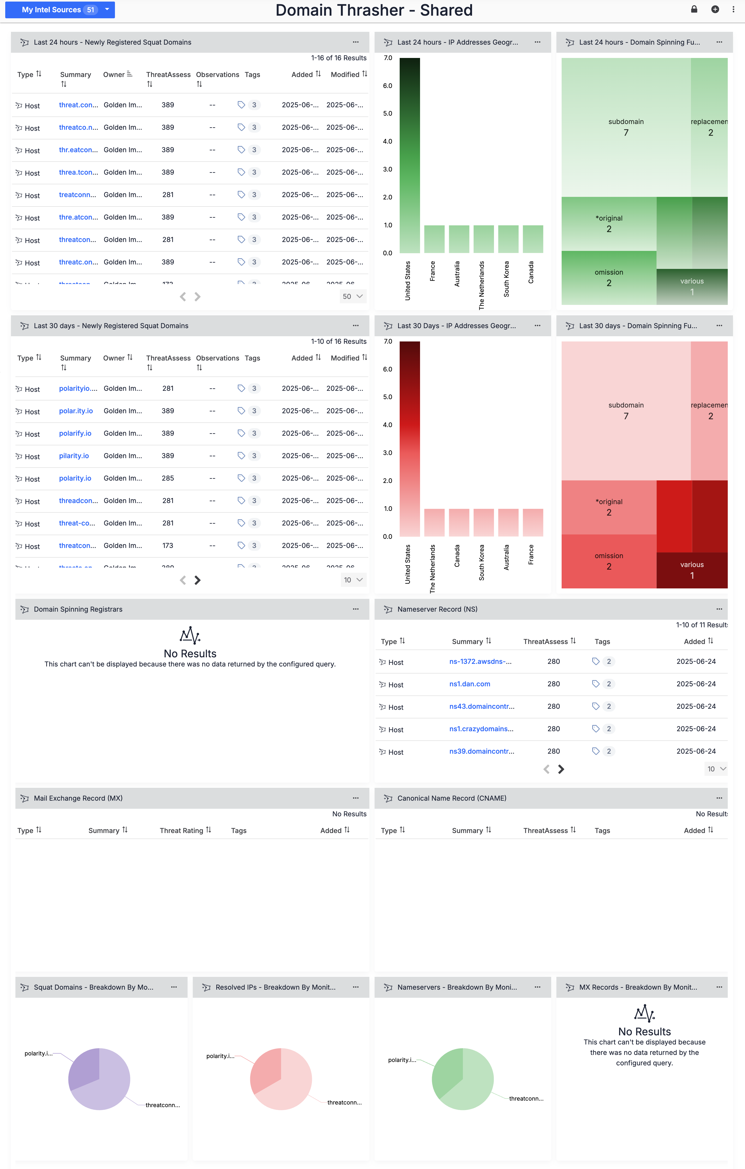 Figure 9_ThreatConnect Domain Thrasher_7.9.2
