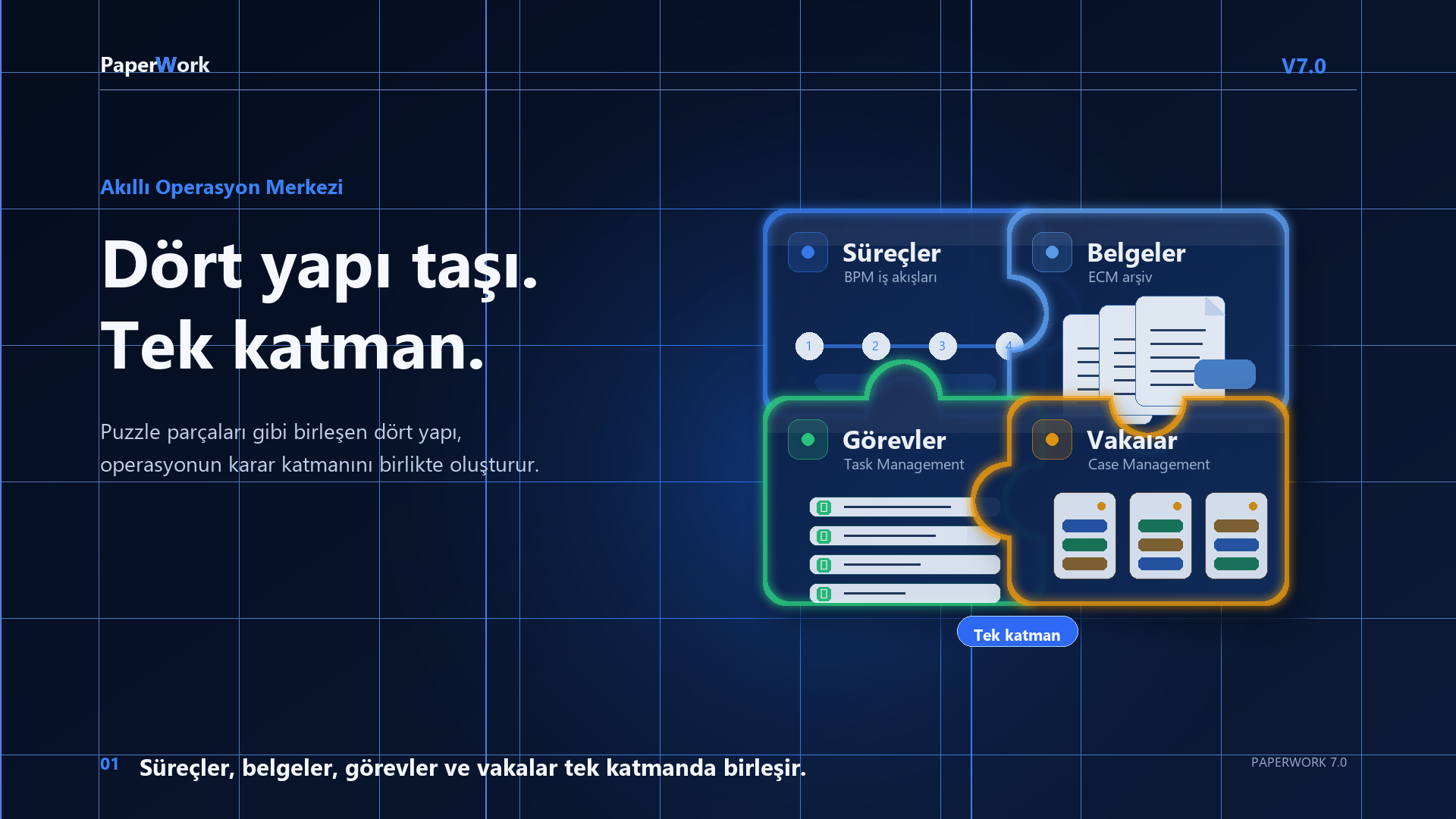 PaperWork 7.0 Akıllı Operasyon Merkezi tanıtımından bir kare