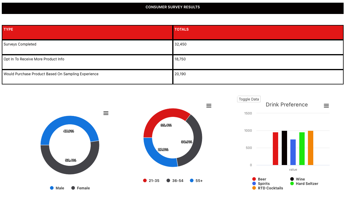 Standard vs Configurable Dashboards