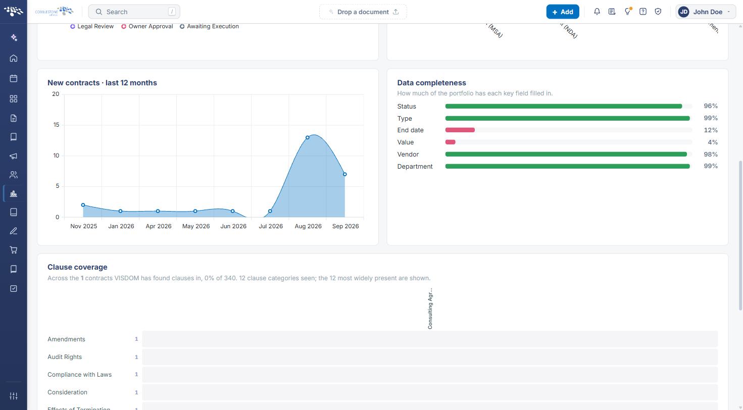 New contracts trend and Data completeness card