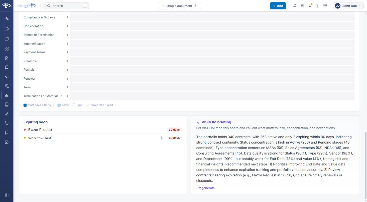 VISDOM briefing summary of the Overview board