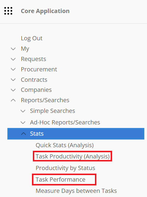 Task Productivity (Analysis)