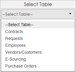 Select Table Dropdown