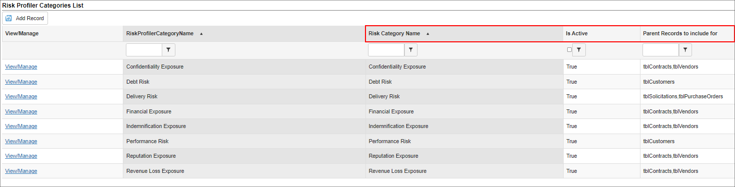 Risk Profile Categories List