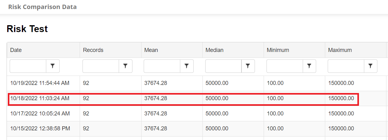 Data from schedule in Risk Comparison Data