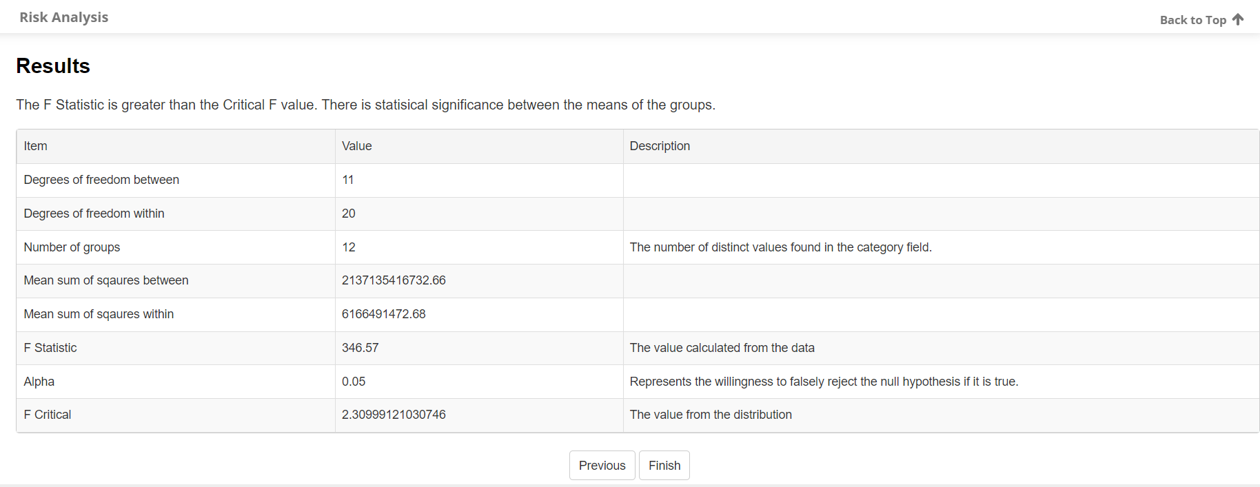 Risk Analysis Test