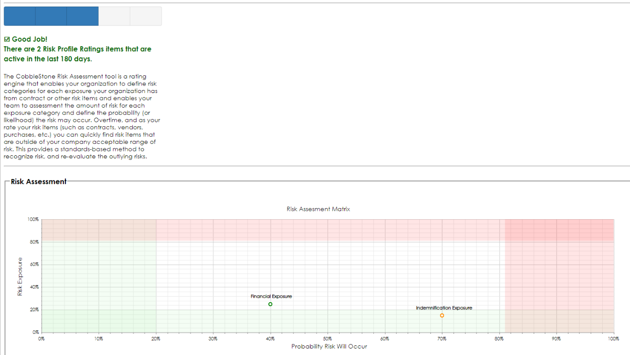 Risk Assessment Matrix