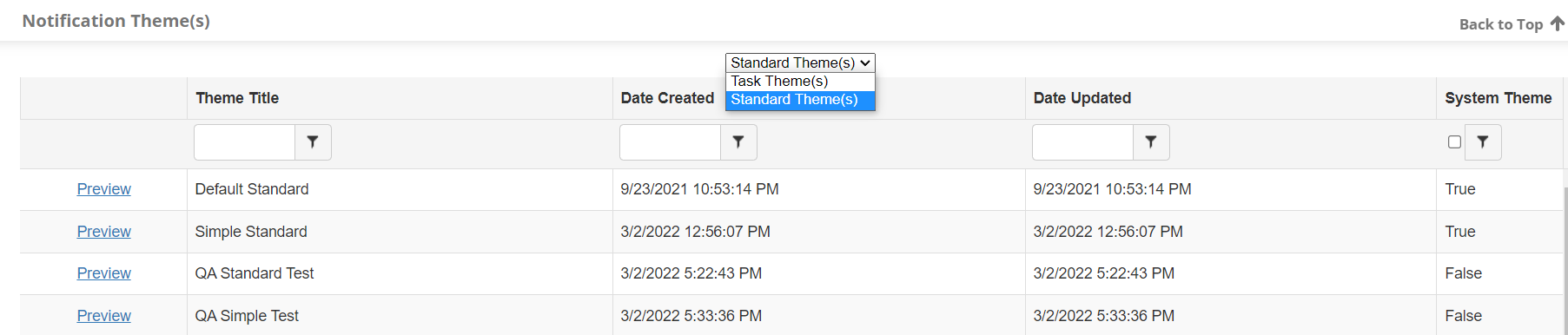 Standard Themes or Task Themes