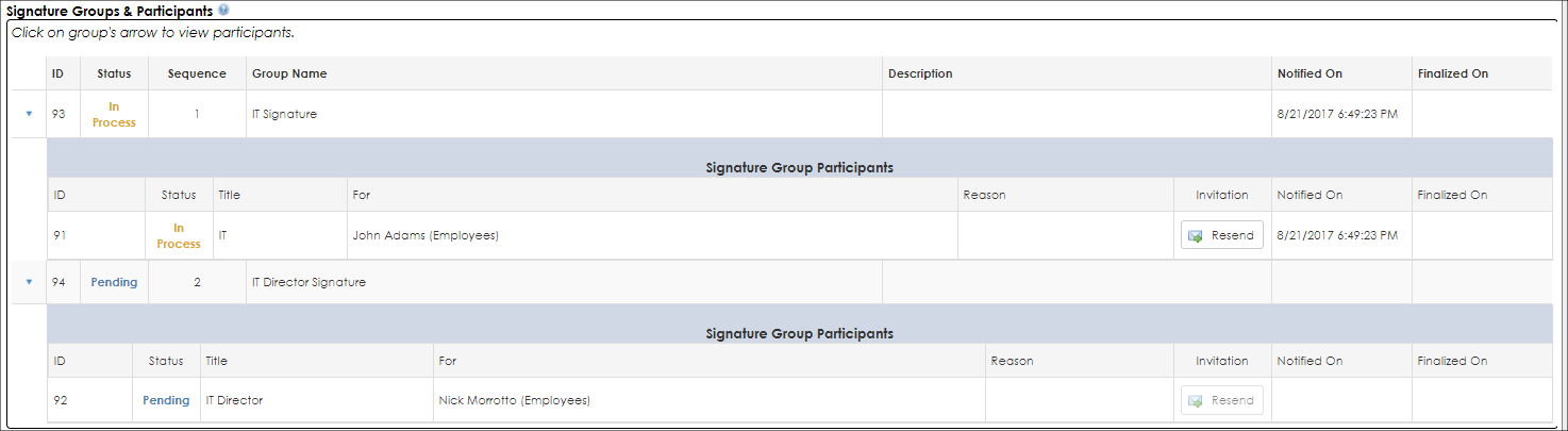 Signature Process Participants