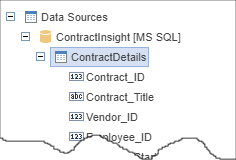 Data Sources expanded, shows the selected fields on the Contract Details table.