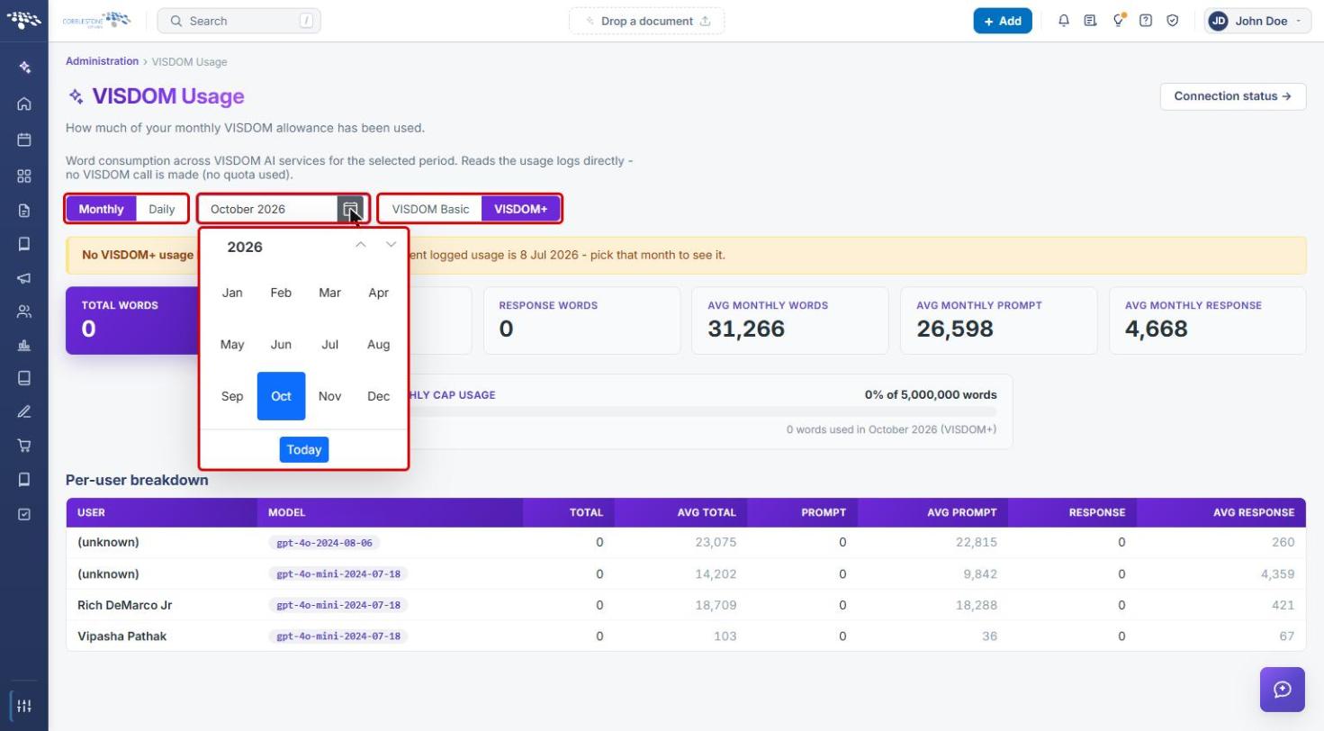 VISDOM Usage period controls with Monthly and Daily, the period picker, and VISDOM Basic and VISDOM+ highlighted