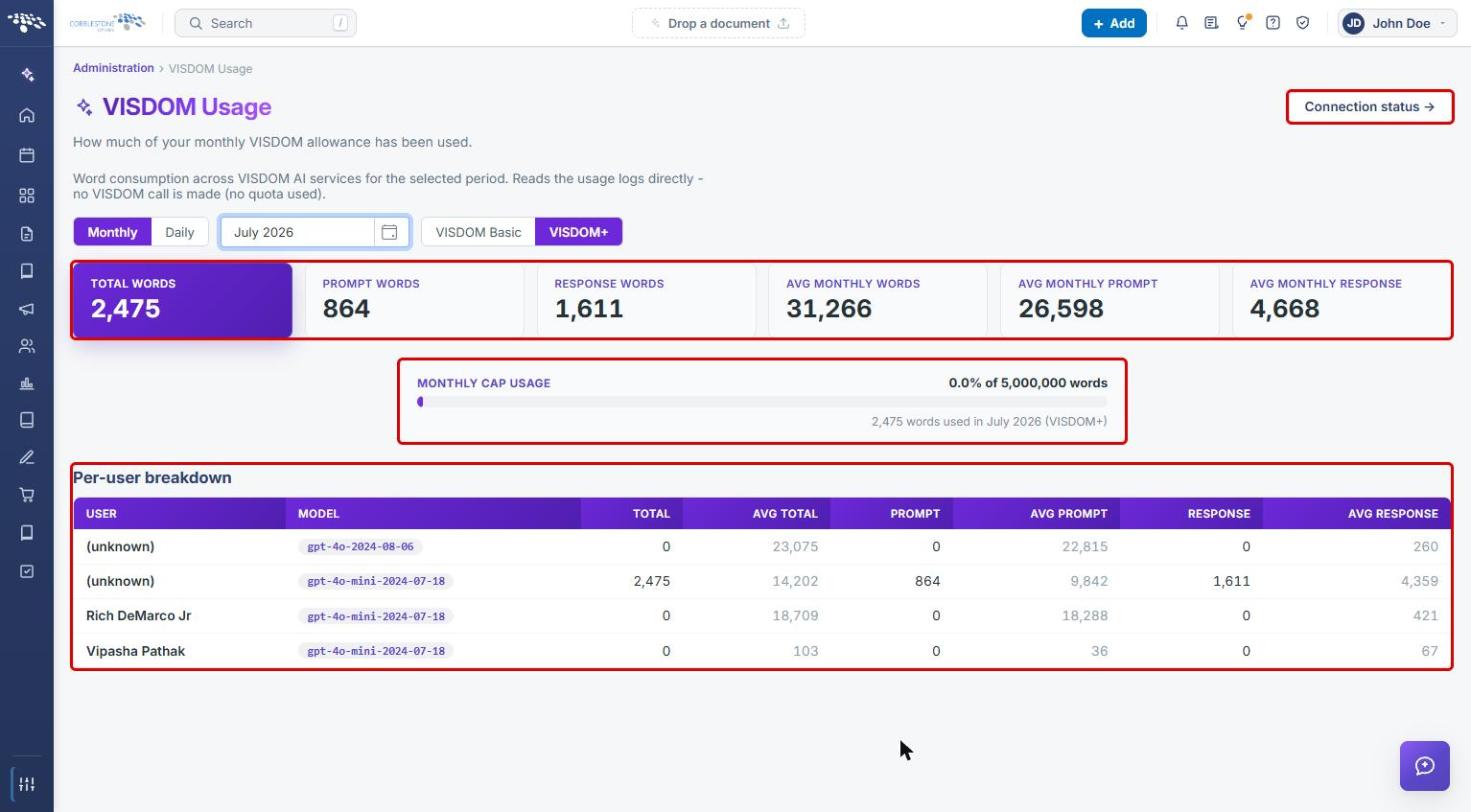 VISDOM Usage for July 2026 with the summary tiles, Monthly Cap Usage, Per-user breakdown, and Connection status highlighted