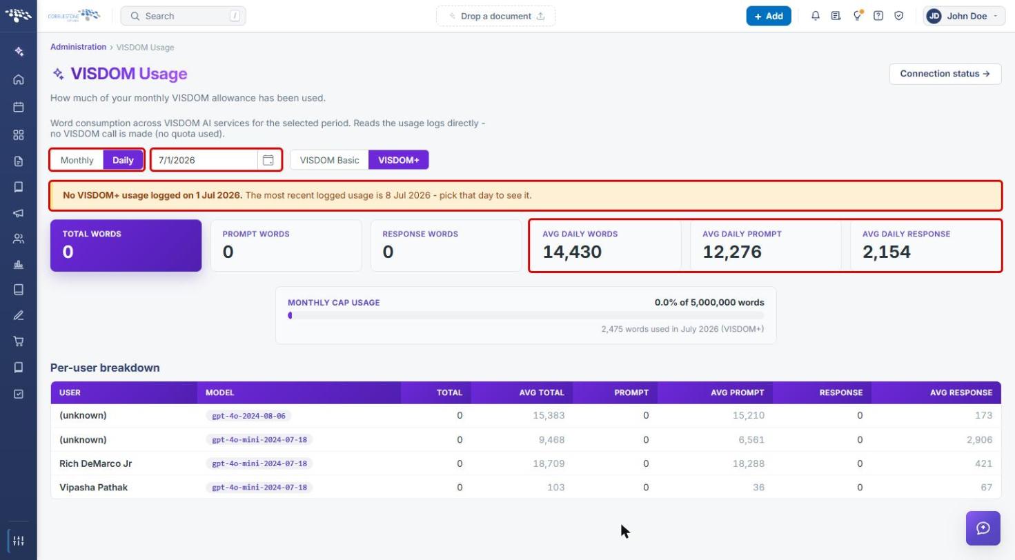 VISDOM Usage Daily view with the Daily toggle, date field, no-usage banner, and daily averages highlighted