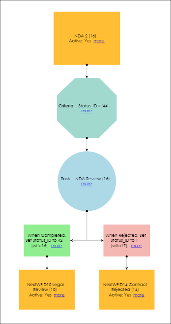 Workflow Flowchart