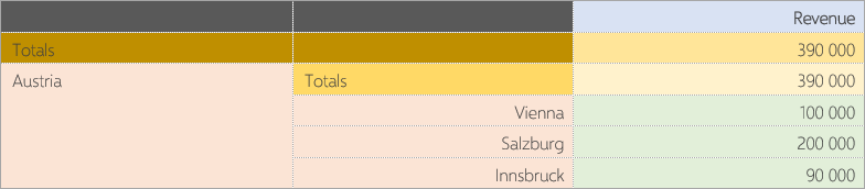 Table Cell Types