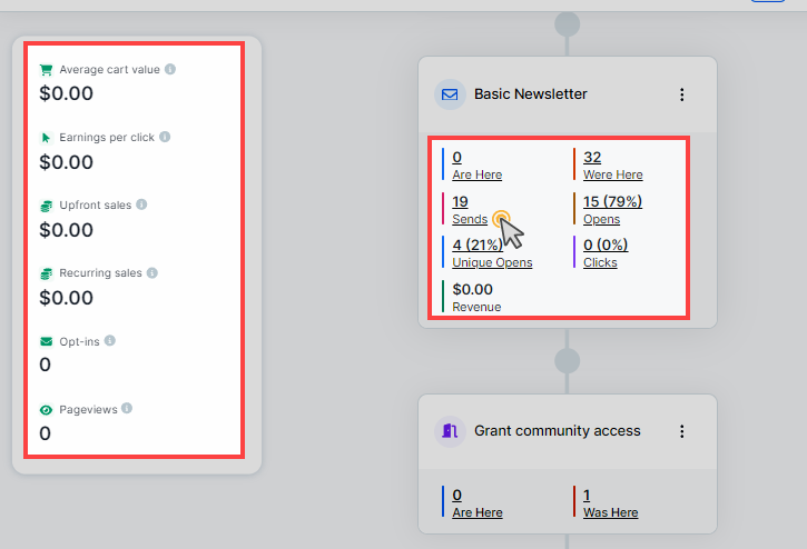 Workflow Analytics