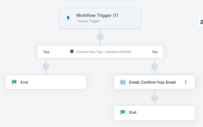 Double Optin Workflow