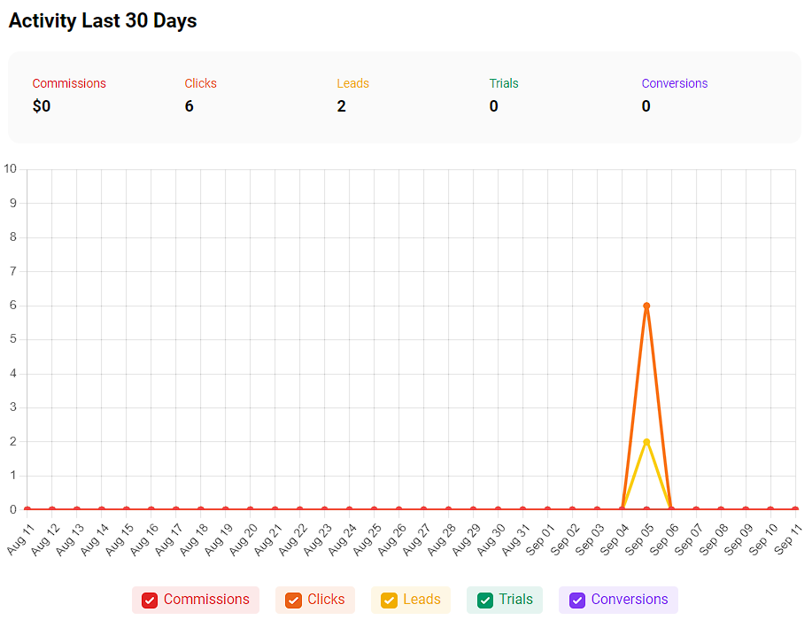 Activity Last 30 Days