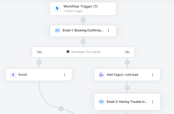 image showing workflows overview