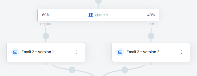 Configure Actions