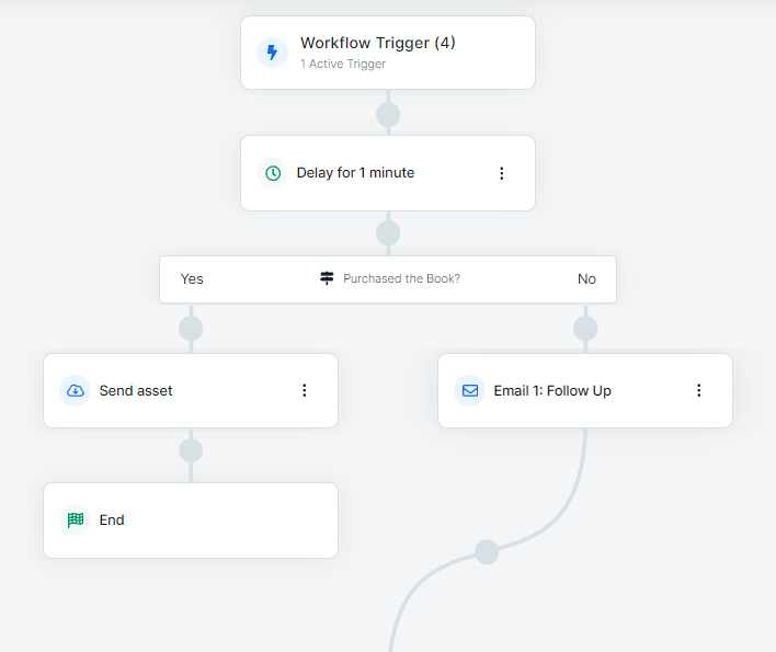 Multiple Step Workflow