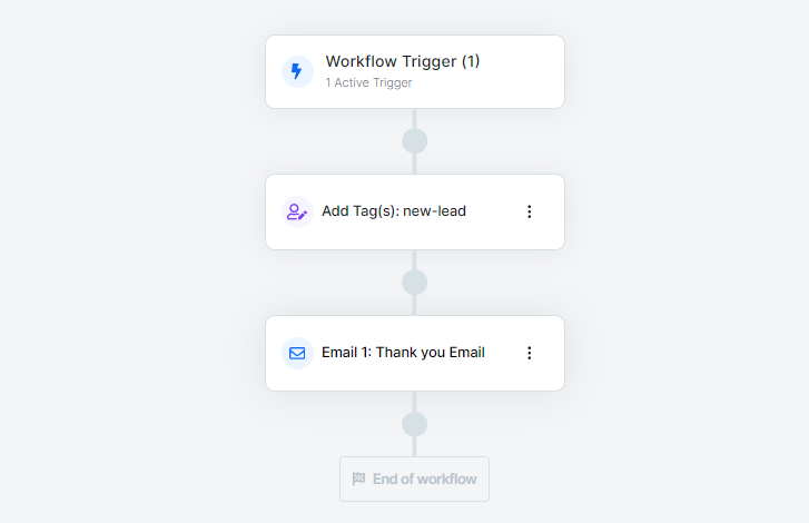 Creating a new workflow overview