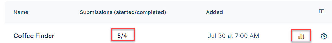 Image showing the Survey Workflows dashboard with submissions metrics.