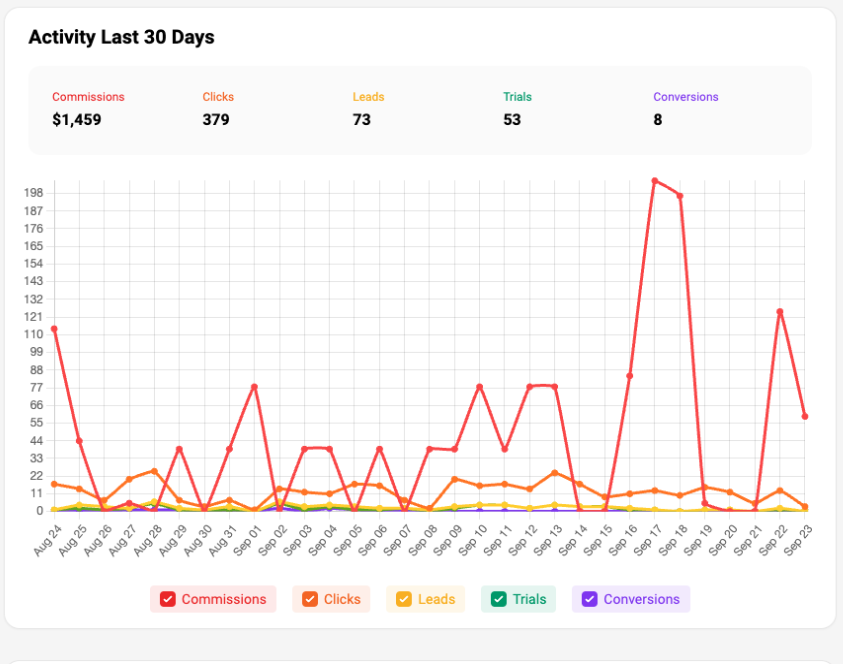 Activity Last 30 Days