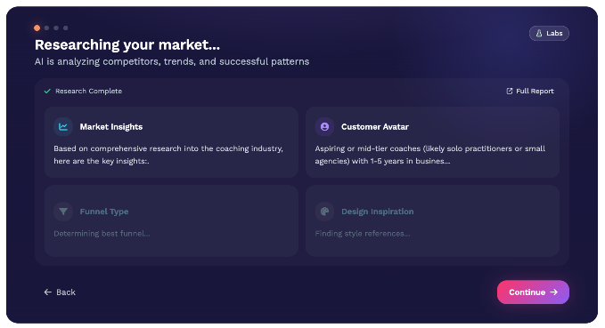 Overview of market research insights, customer avatar, and design inspiration for coaching.