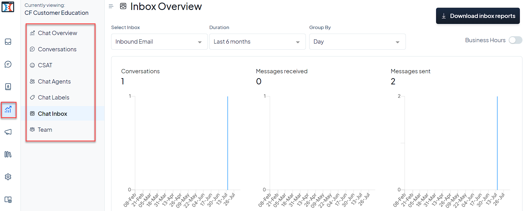 Reports dashboard