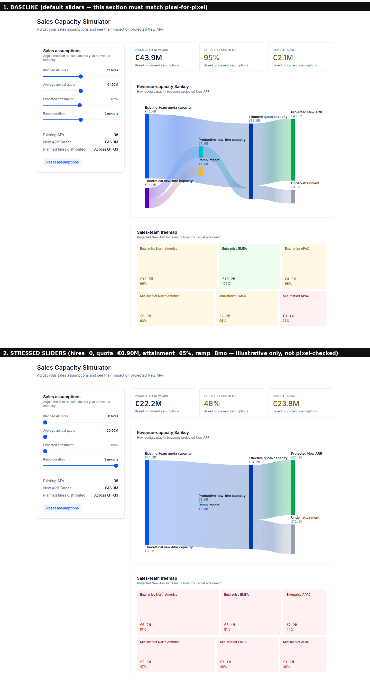 Sales capacity simulator showing projected ARR and team performance metrics for analysis.