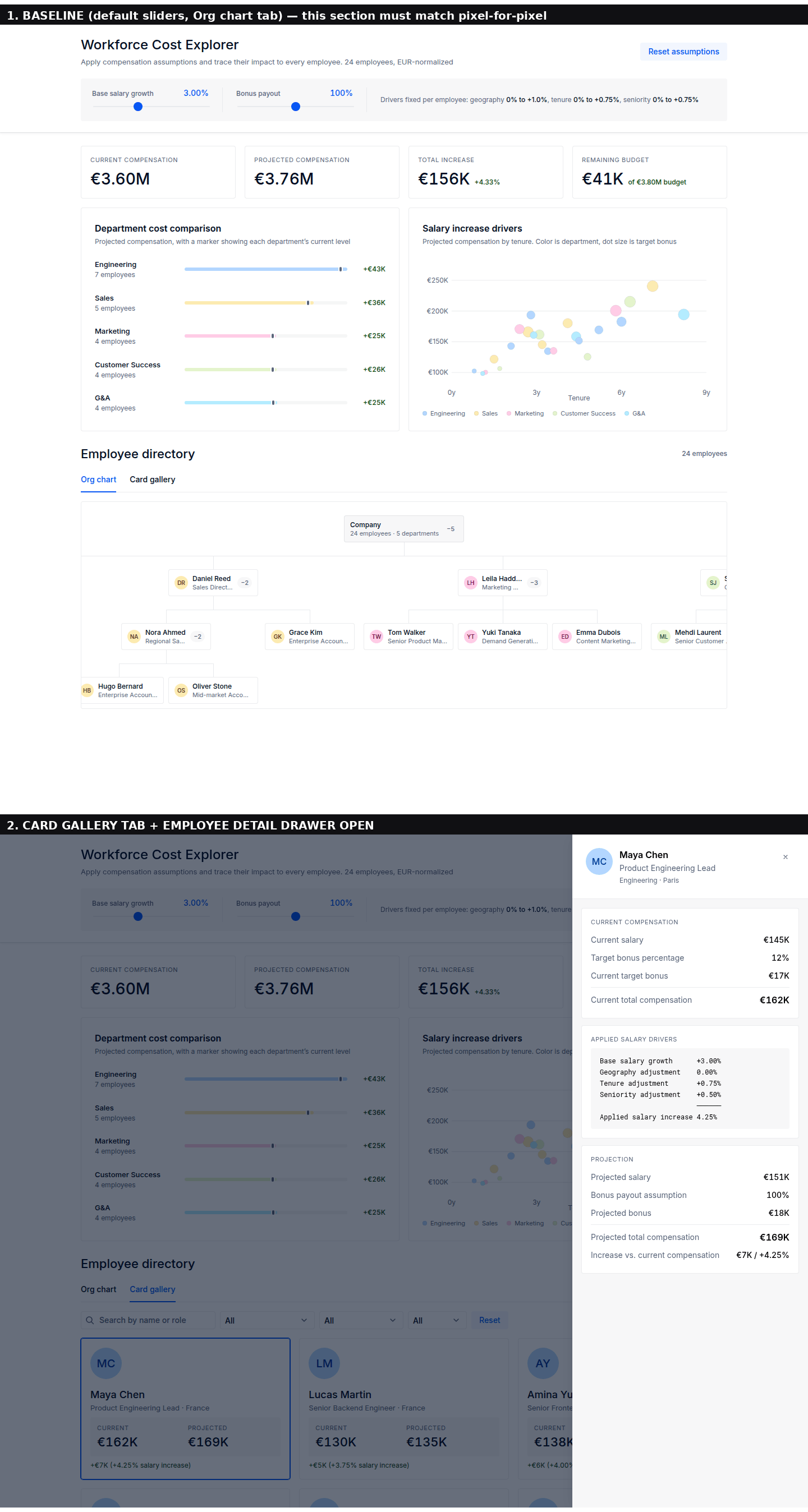 Workforce cost explorer showing employee compensation and department comparisons for salary projections.
