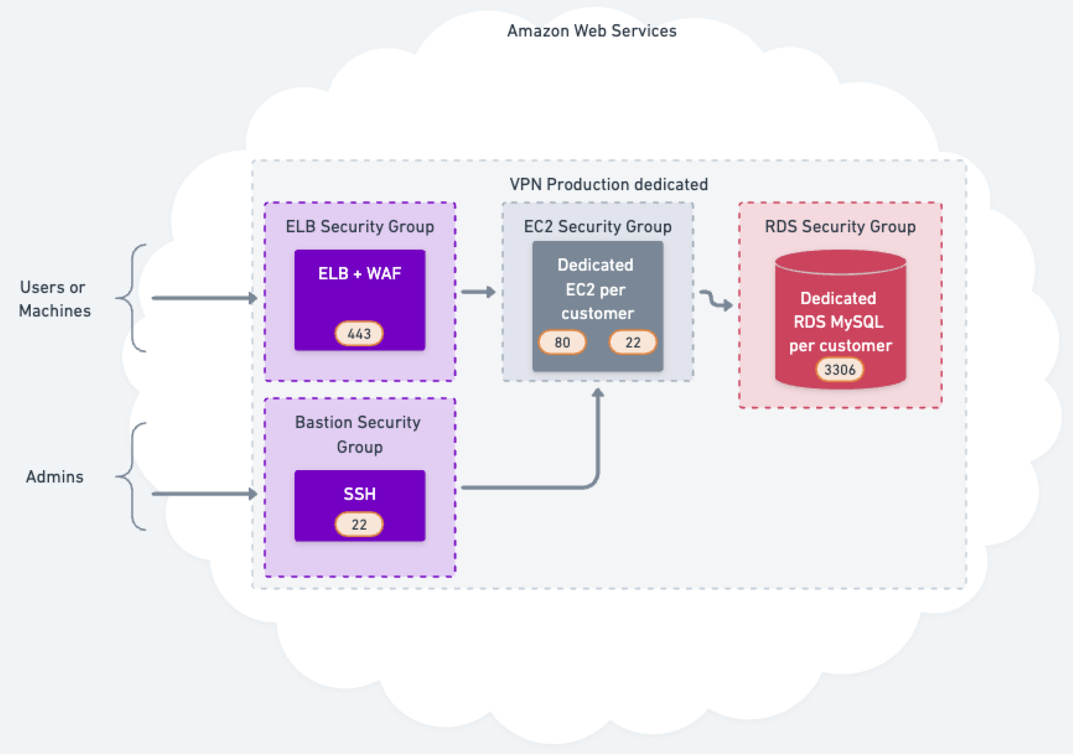 PCO- Platform securritization(1)